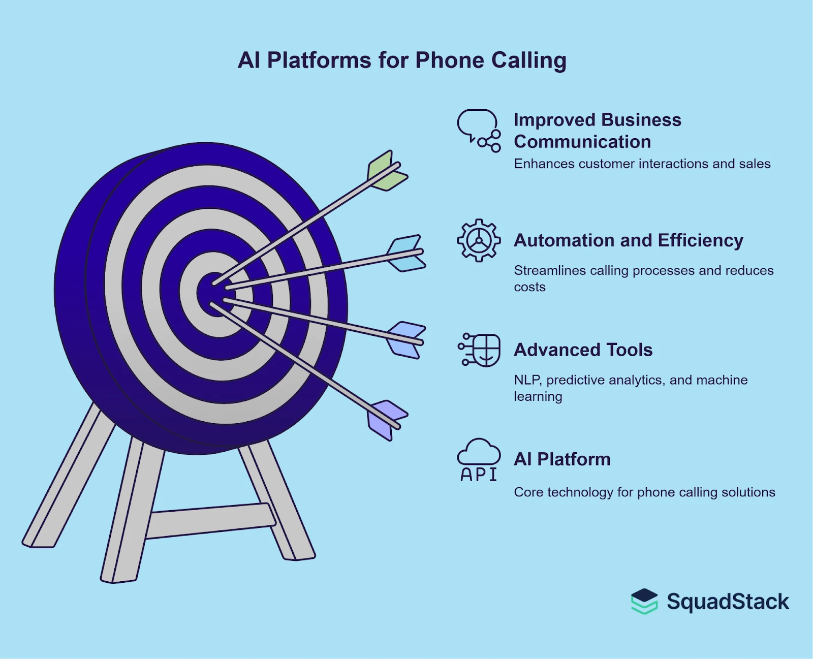 AI Platforms for Phone Calling