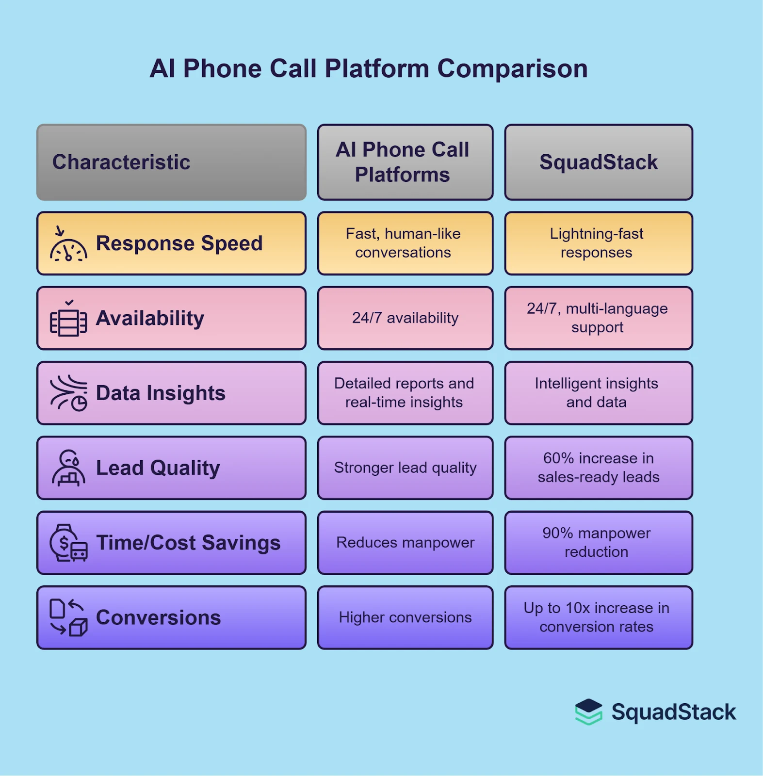AI Platforms for Phone Calling Comparison 