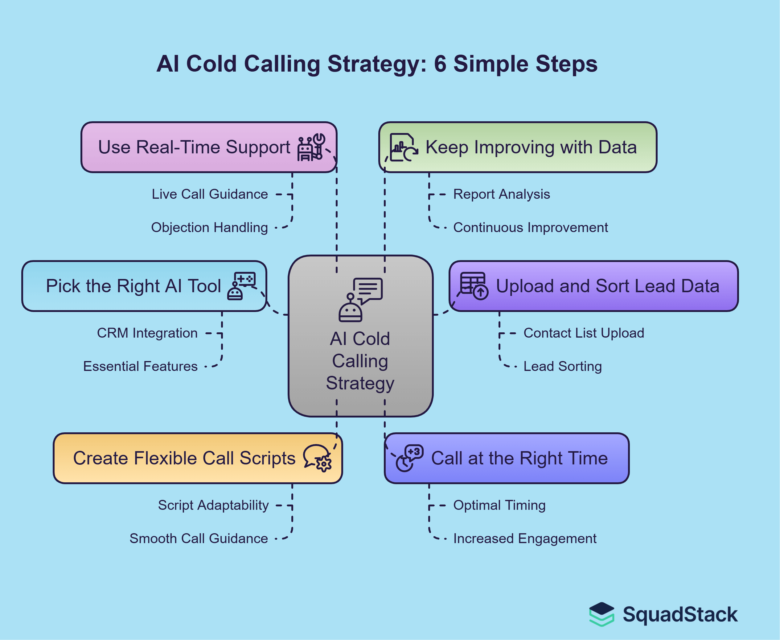 6 Simple steps- AI Cold- Calling