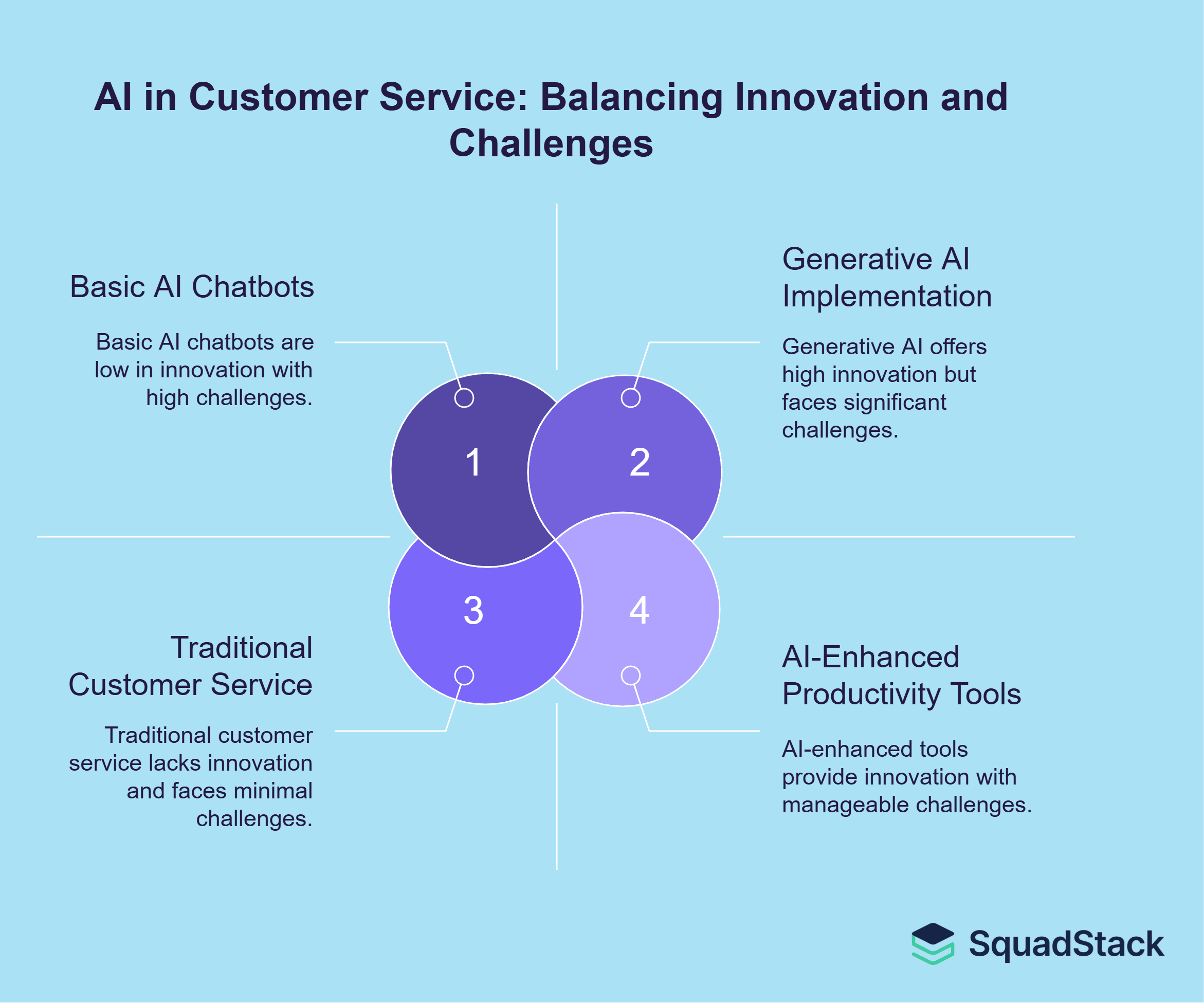AI in Customer Service Companies