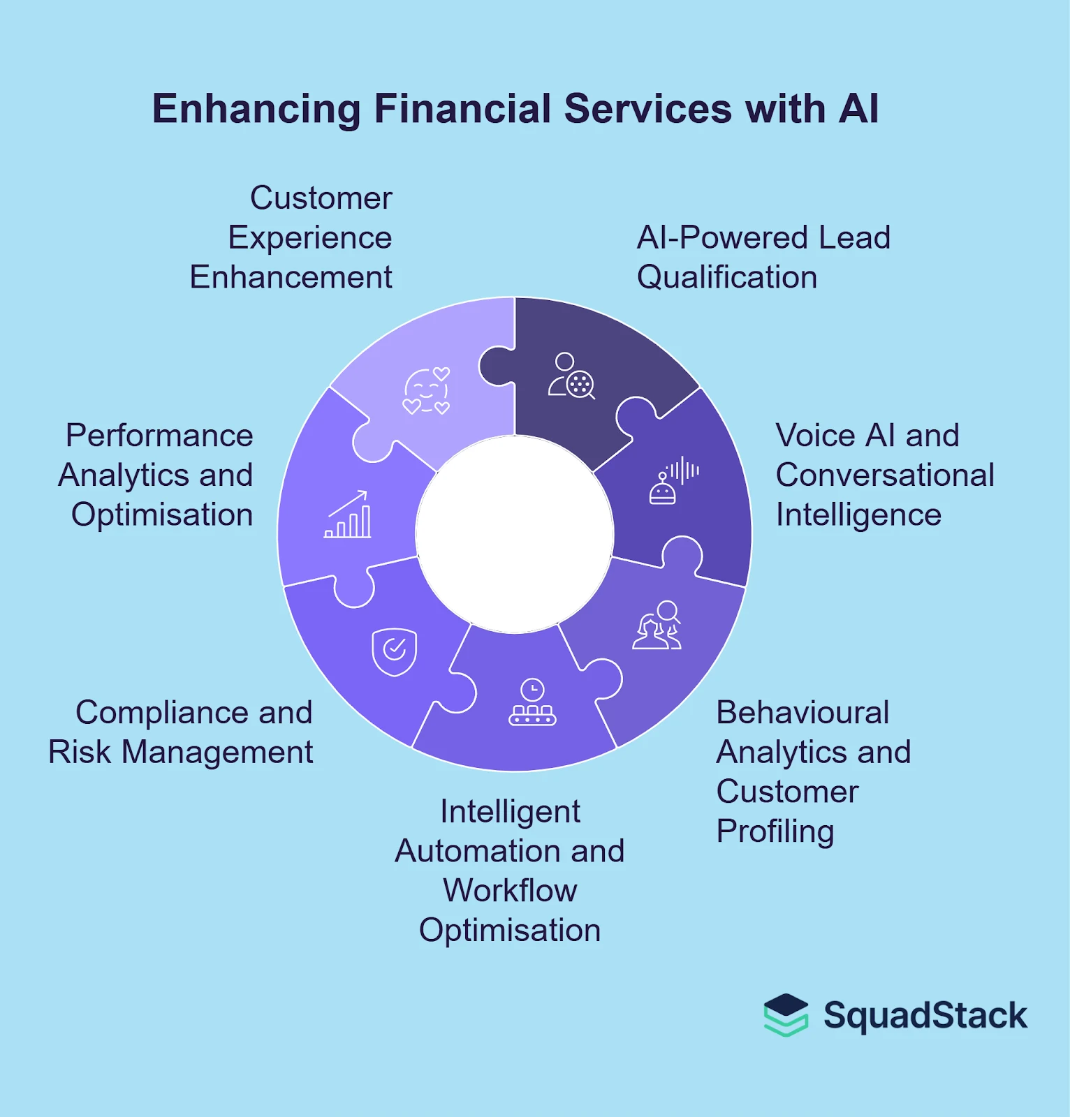 Squadstack- AI in Financial Services