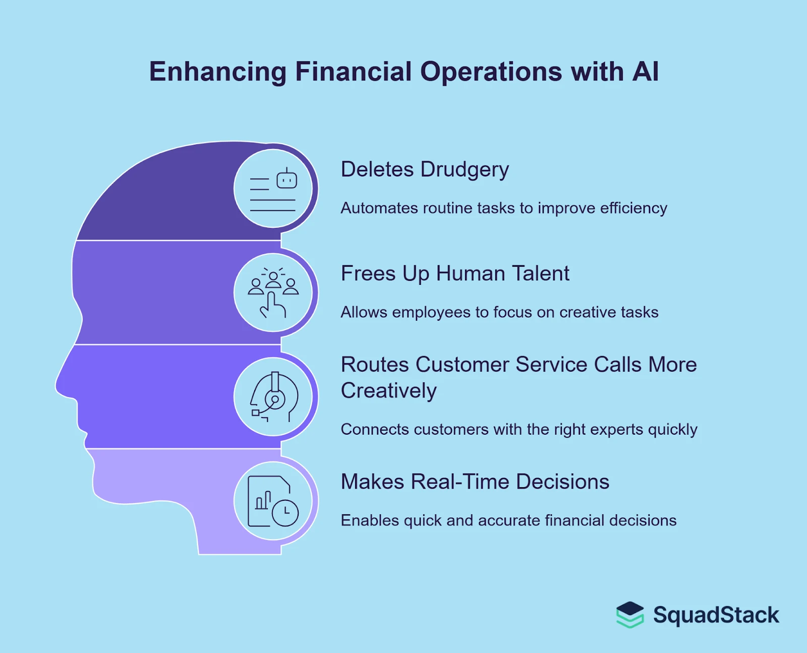 Makes Real-Time Decisions – AI in Financial Services: Reporting, Compliance & Impact