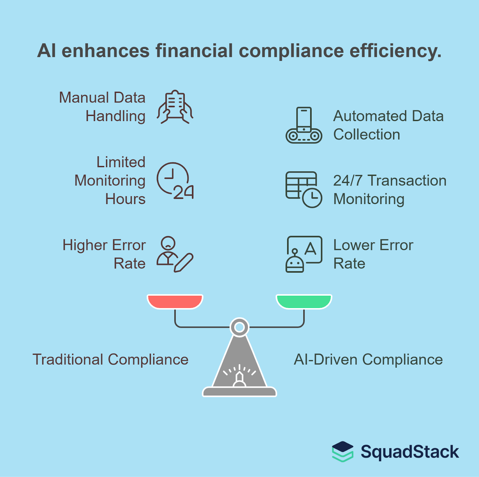Accelerates Regulatory Work with Fewer Errors – AI in Financial Services: Reporting, Compliance & Impact