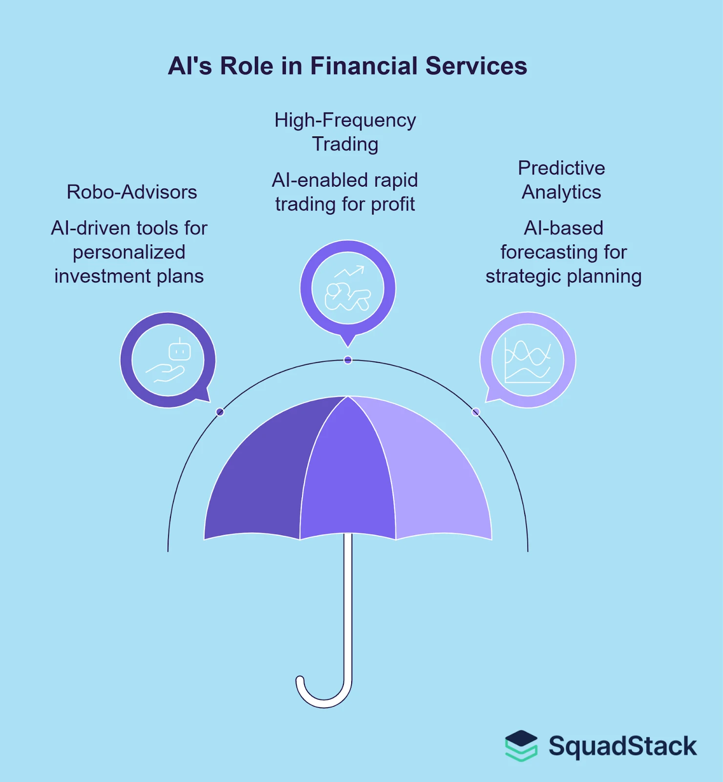 Employs Predictive Analytics for Strategic Planning – AI in Financial Services: Reporting, Compliance & Impact
