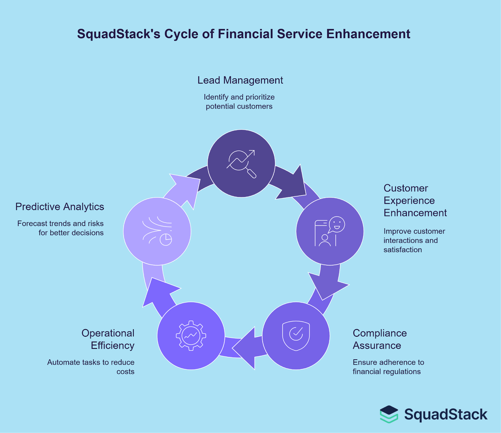 Squadstack offers in AI  in financial Services