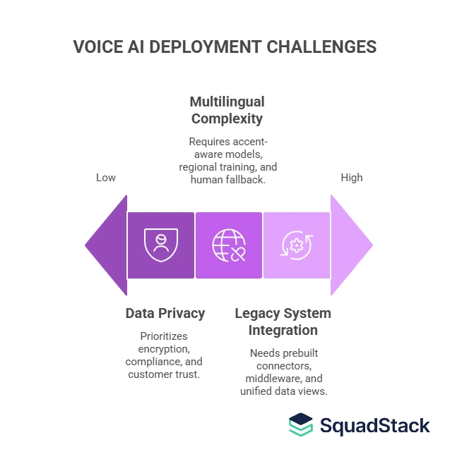 insurance voice ai deployment challnges