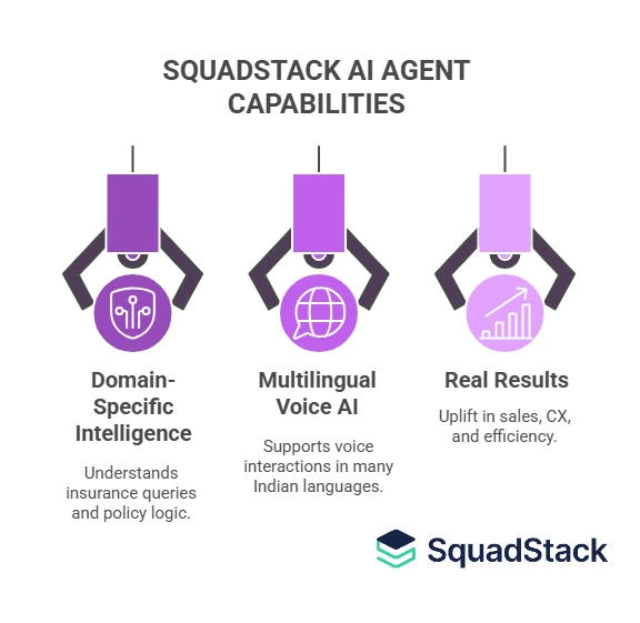 insurance voice AI capabilities of squadstack