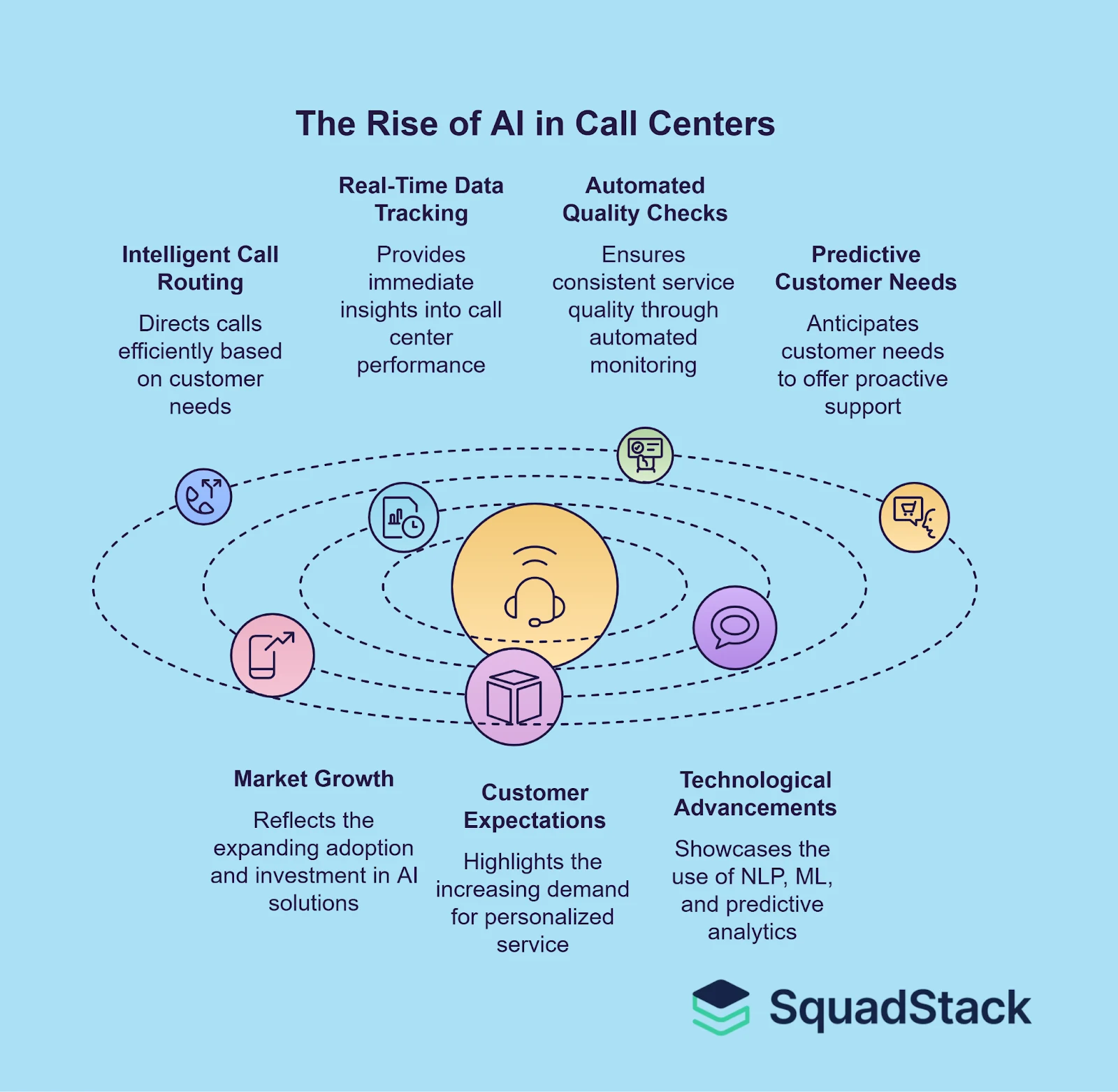 Rise of AI Call Center Software Solutions 