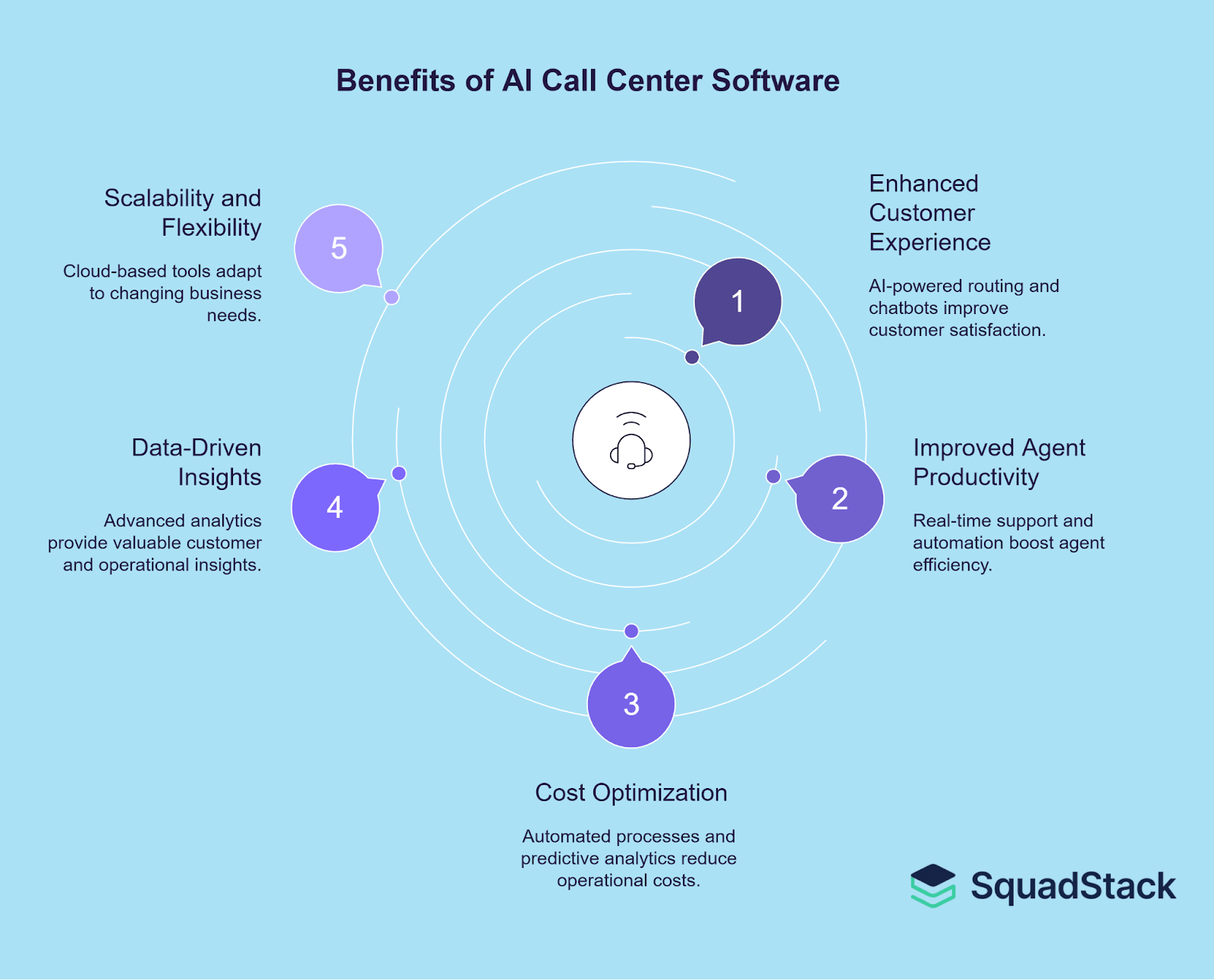 Benefits of AI Call Center Software Solutions 