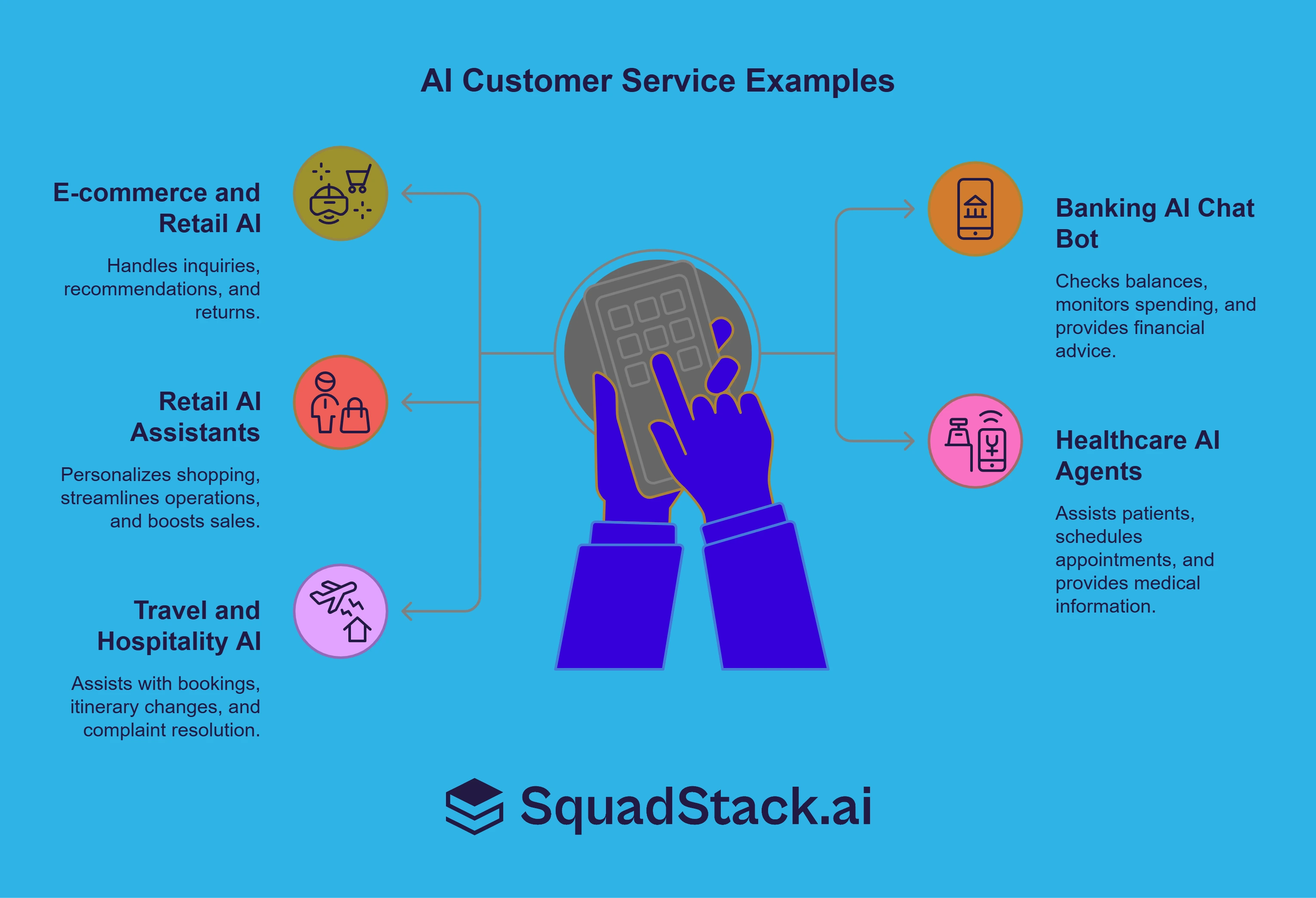 AI Customer Service Examples 