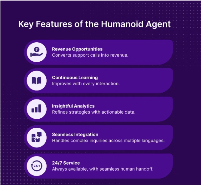 What is a Voicebot Solution? – Voice Software