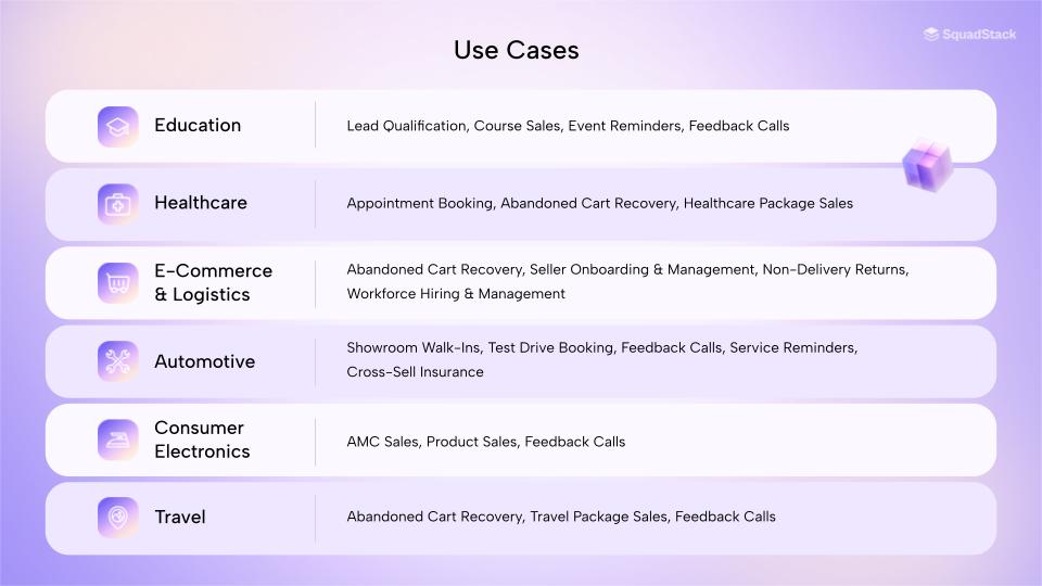 Voicebot For Customer Support: Use Cases