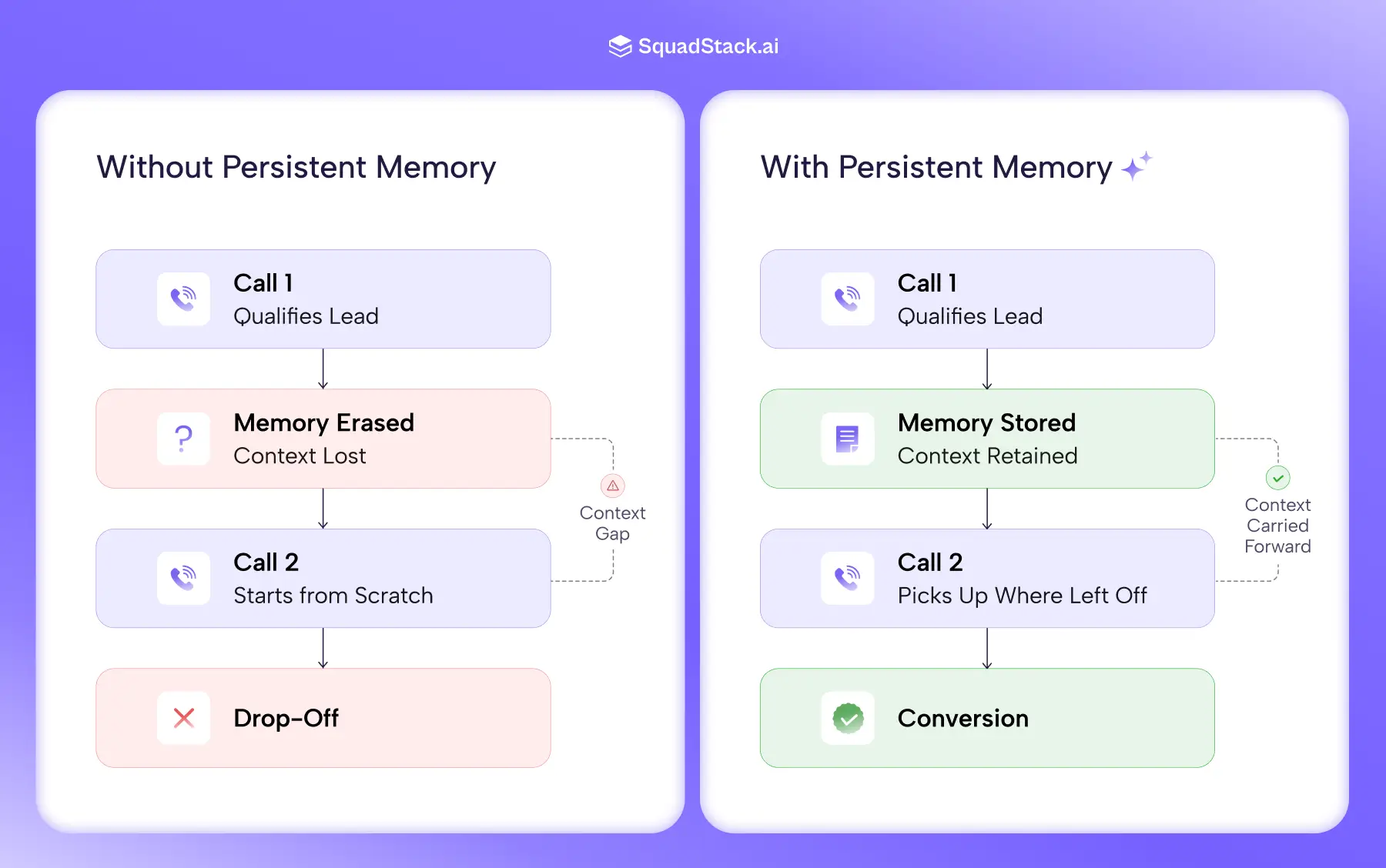 How it works – Introducing Persistent Memory: Your Voice AI Agent Now Remembers Every