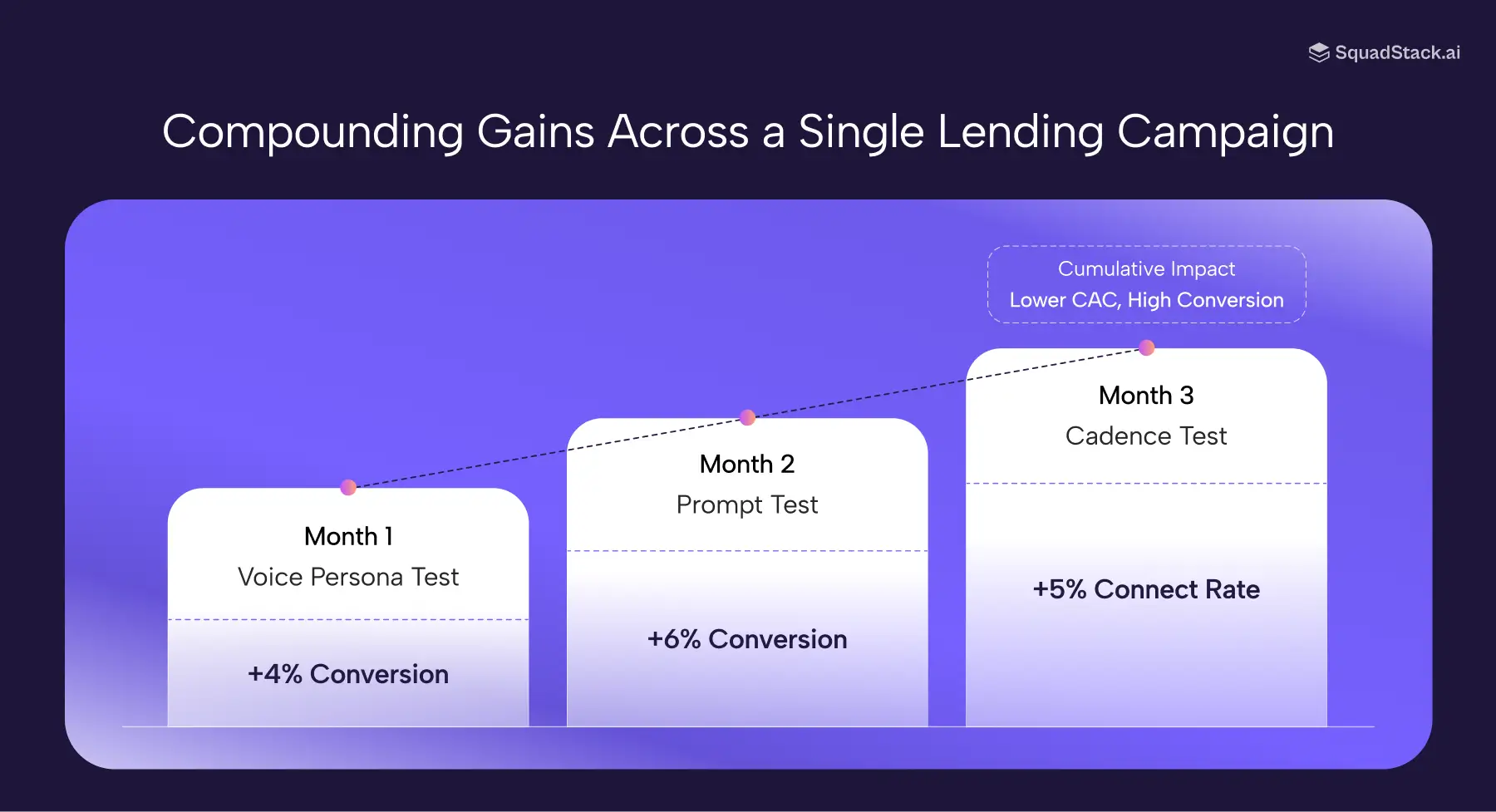 Why Compounding Matters More Than Any Single Test – Introducing Optimize: Test Every Variable That Drives Conversions