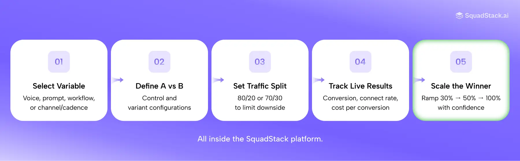 How Optimize Works – Introducing Optimize: Test Every Variable That Drives Conversions