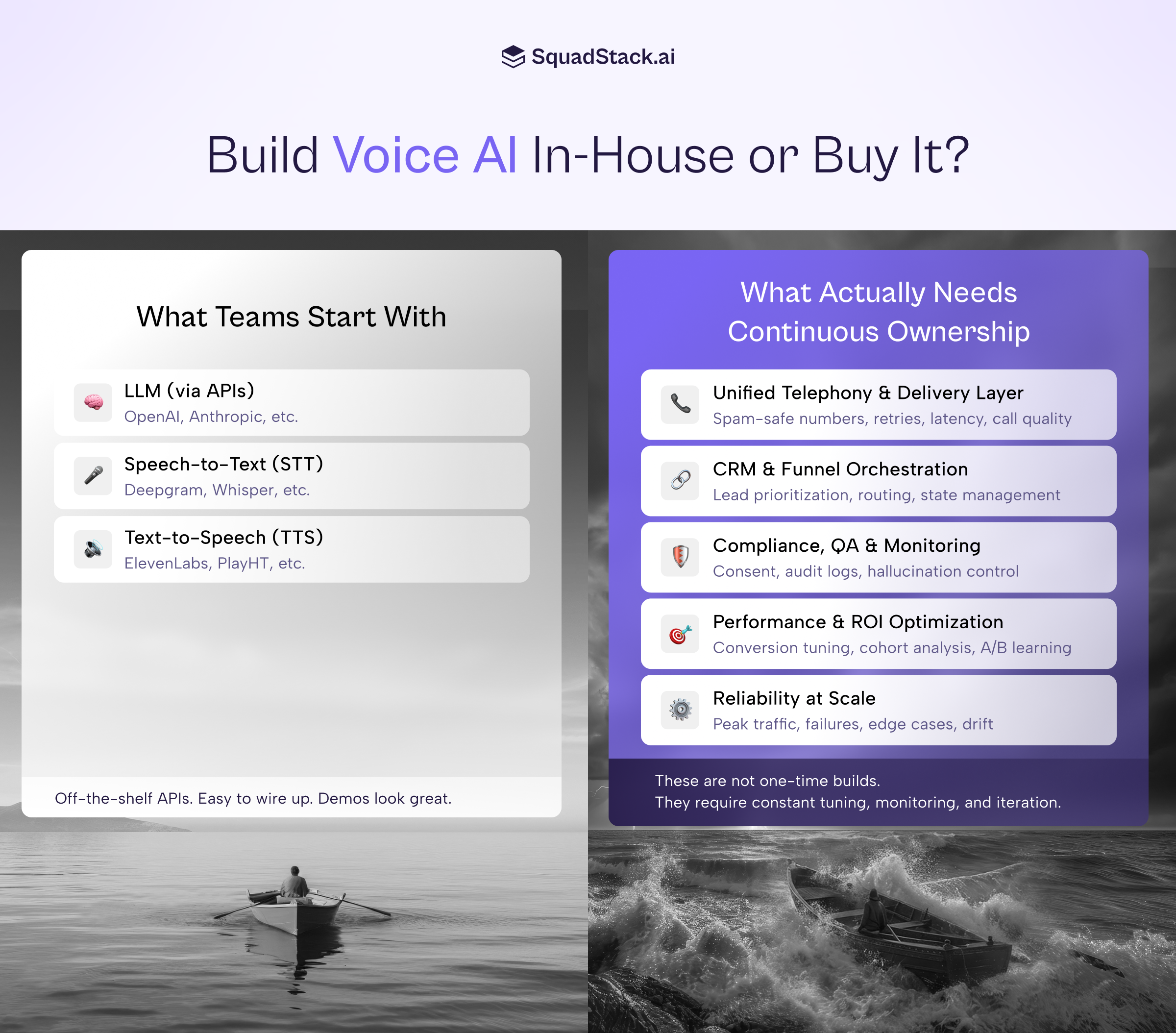 Phase 3: Complexity Becomes Visible – Why Building Voice AI In-House Is a Costly Illusion for Enterprises