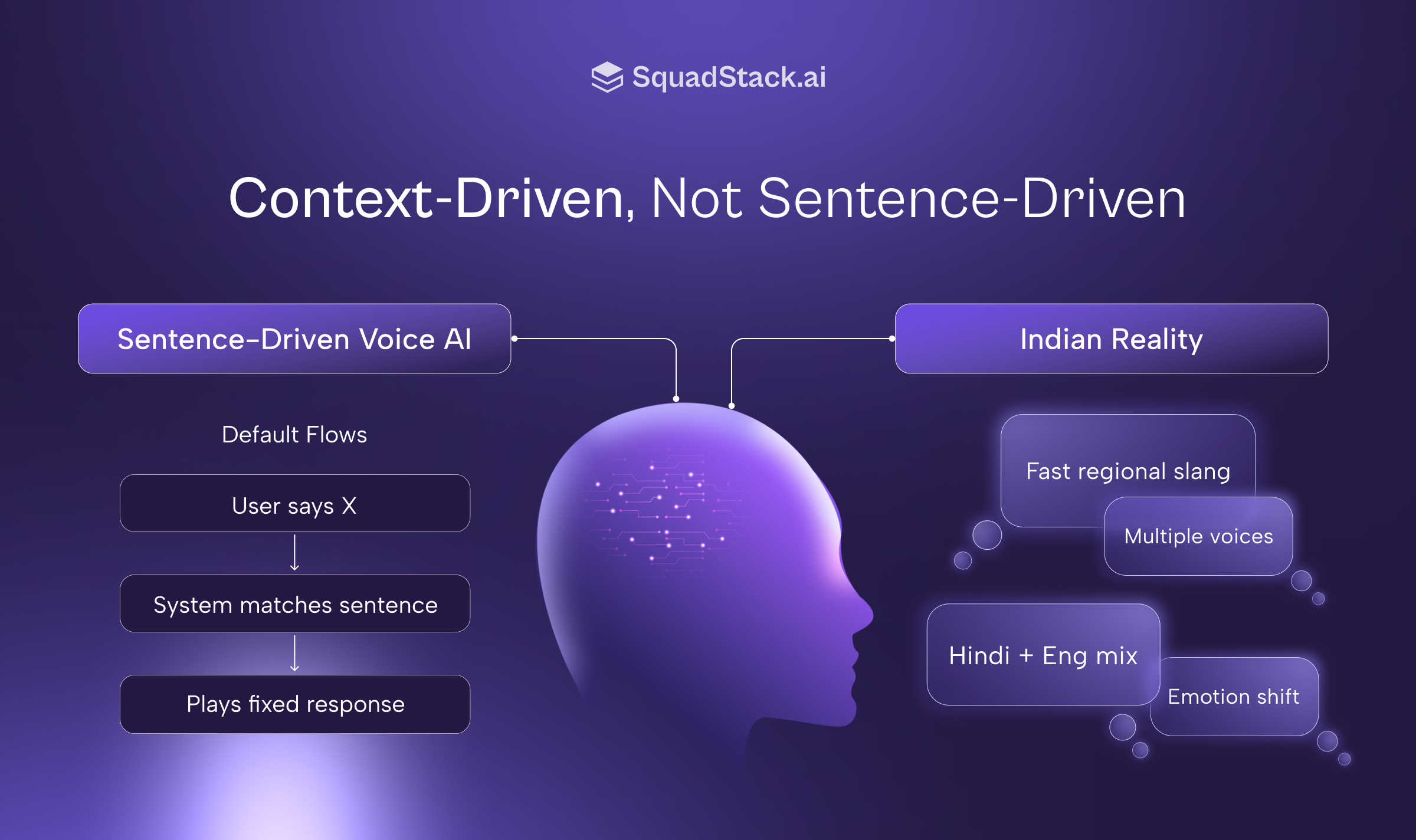 Indian Conversations Are Context-Driven, Not Sentence-Driven – Why India Is the Boss Fight for Voice AI