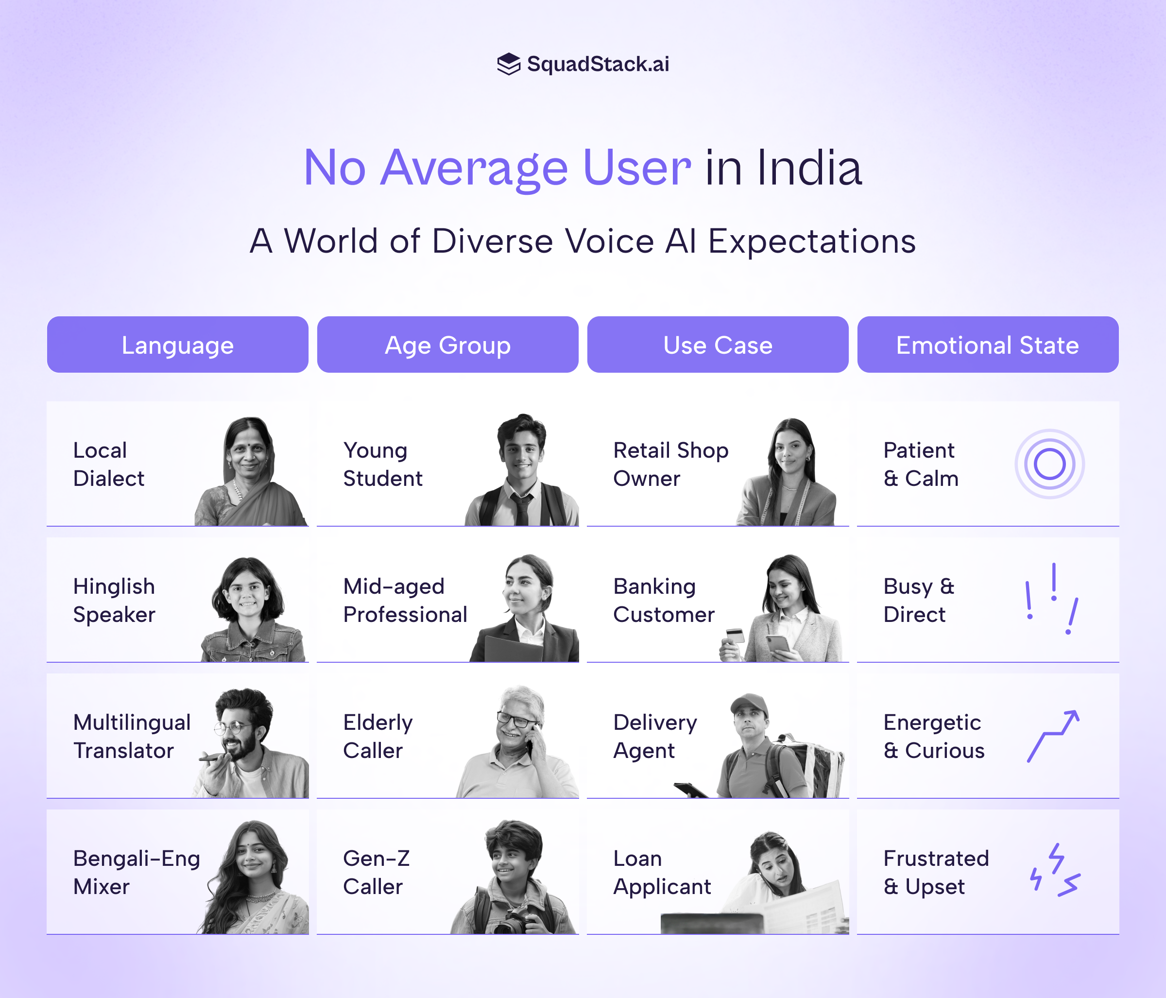 Designing for India Means Designing Without an “Average User” – Why India Is the Boss Fight for Voice AI