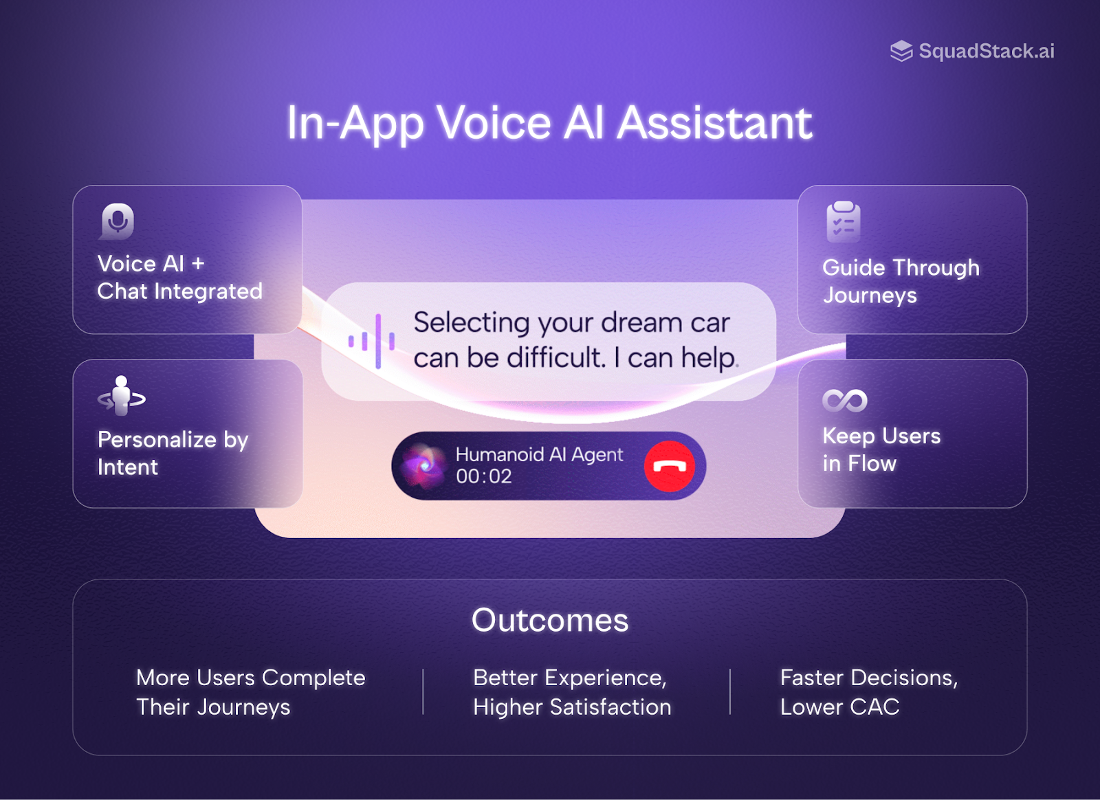 What the In-App Voice AI Assistant Does – Introducing SquadStack’s In-App Voice AI Assistant
