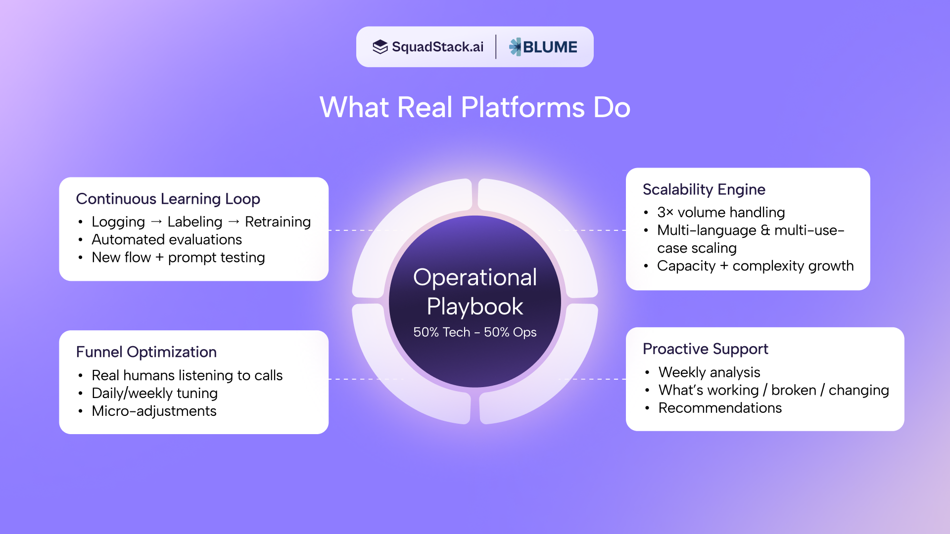 Ask for Their Operational Playbook, Not Just the Product Roadmap – How to Evaluate Voice AI Platforms (Without Getting Lost