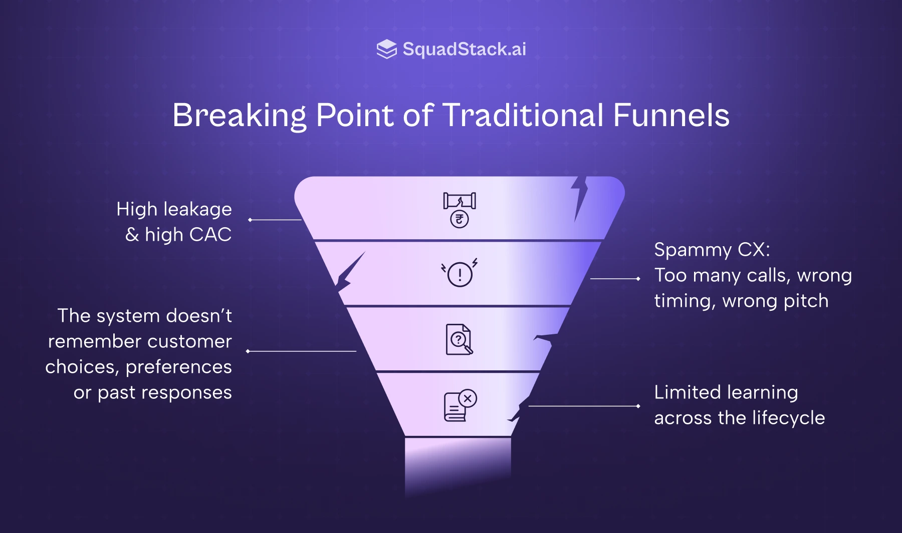 Where Traditional Funnels Break (for Both Revenue and CX) – 2x Topline, 0.5x CAC, 10x CSAT: The New Enterprise Growth