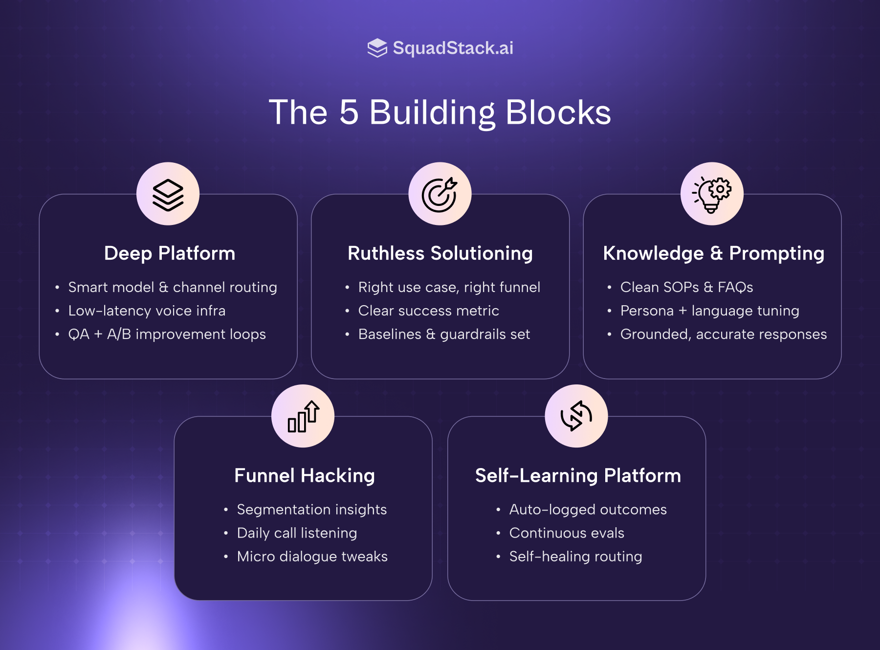 A Self-Learning Platform (Performance Should Improve Every Day) – The Magic Playbook for Beating Human Numbers (and Actually