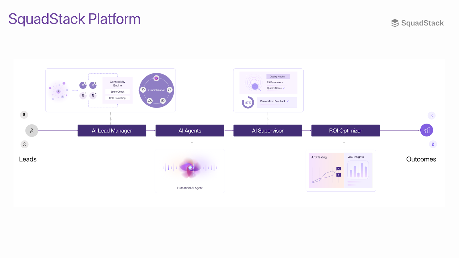 SquadStack AI Stack Powering Indistinguishable AI Agents – SquadStack's AI Agents Have Passed the Turing Test for Contact