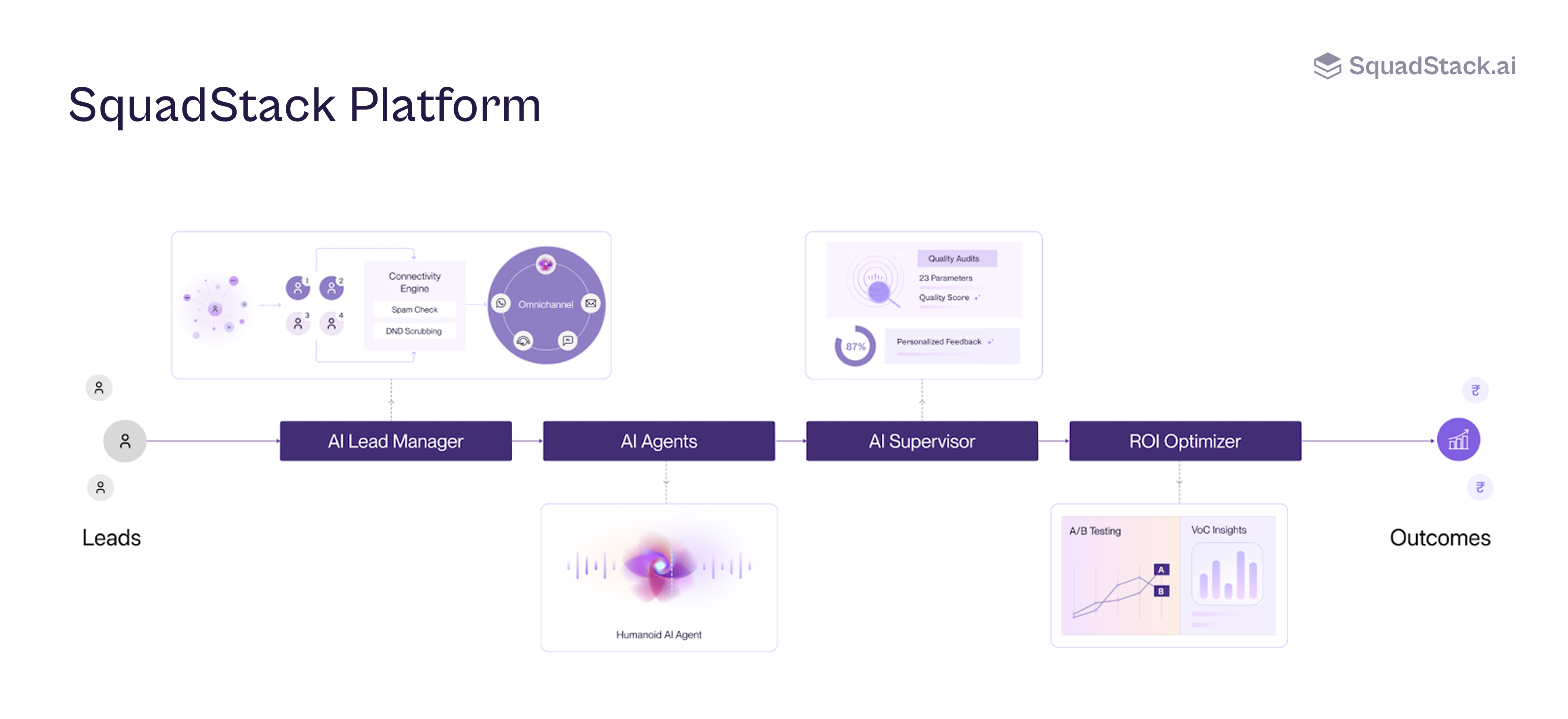 SquadStack AI Stack Powering Indistinguishable AI Agents – SquadStack's AI Agents Have Passed the Turing Test for Contact