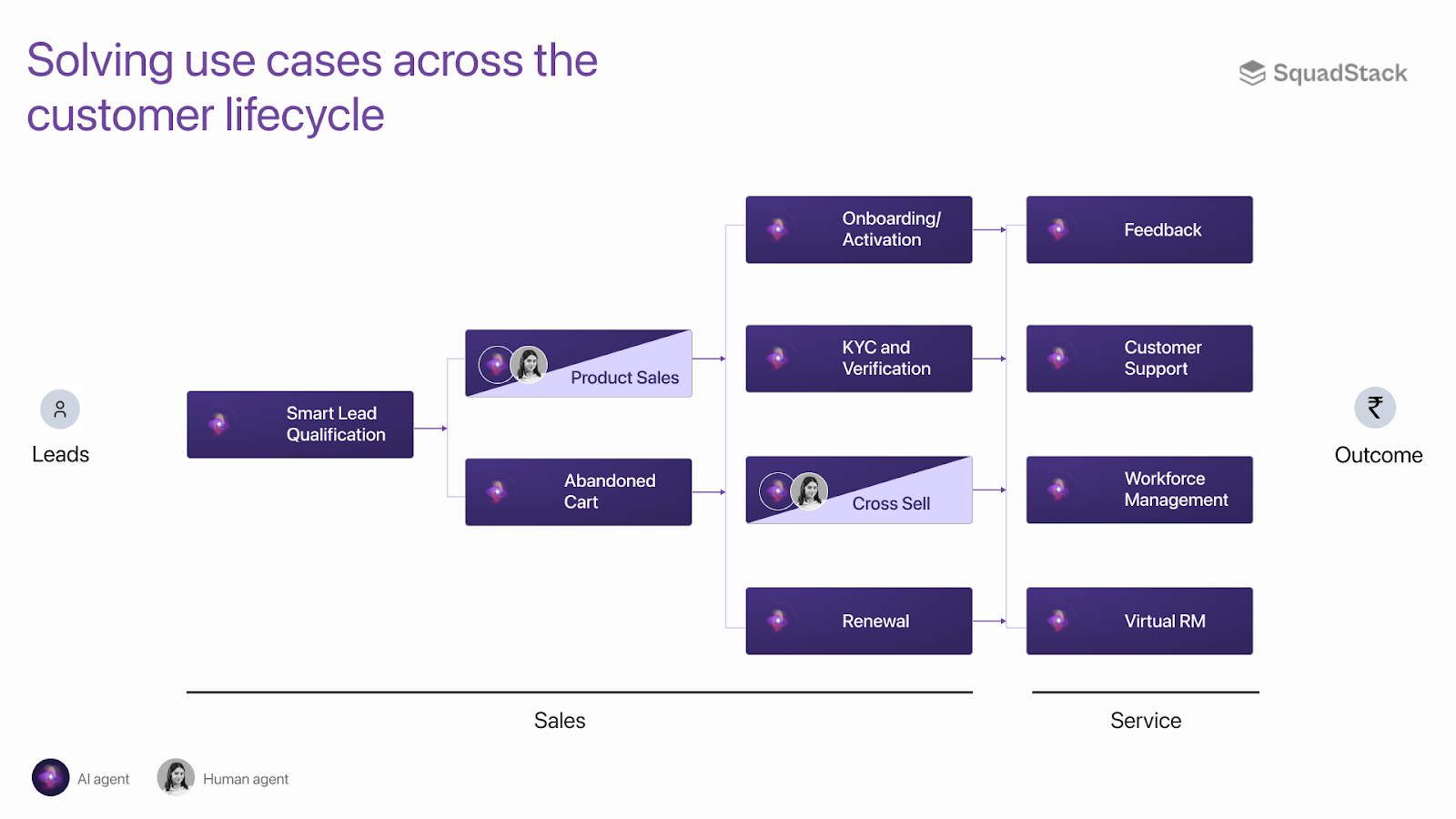 Use Cases for Voice AI Agents in Contact Centers – SquadStack's AI Agents Have Passed the Turing Test for Contact Centers
