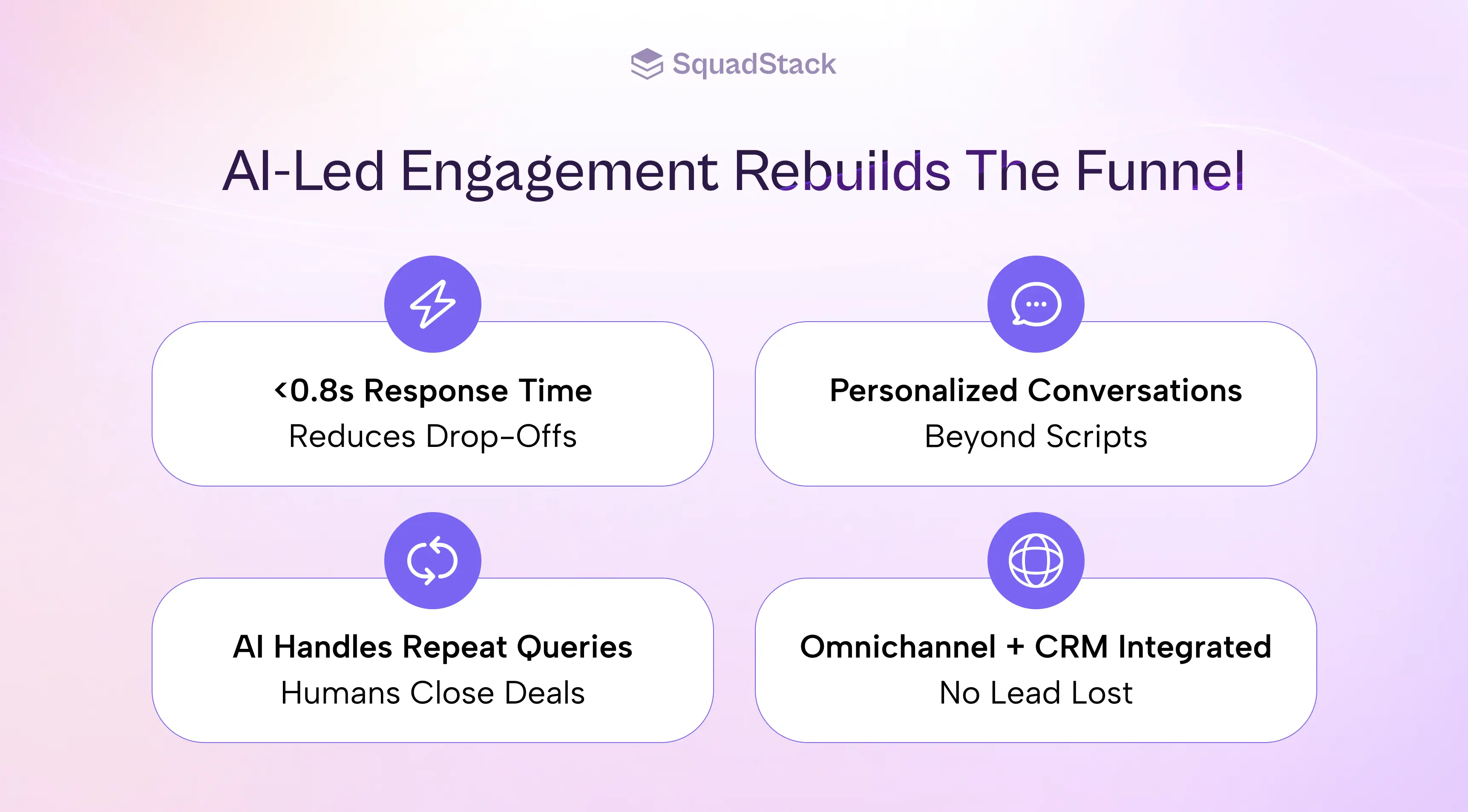 AI-led Engagement: The Breakthrough – CAC Crisis in BFSI: How AI-led Engagement Lowers Acquisition Cost and Drives
