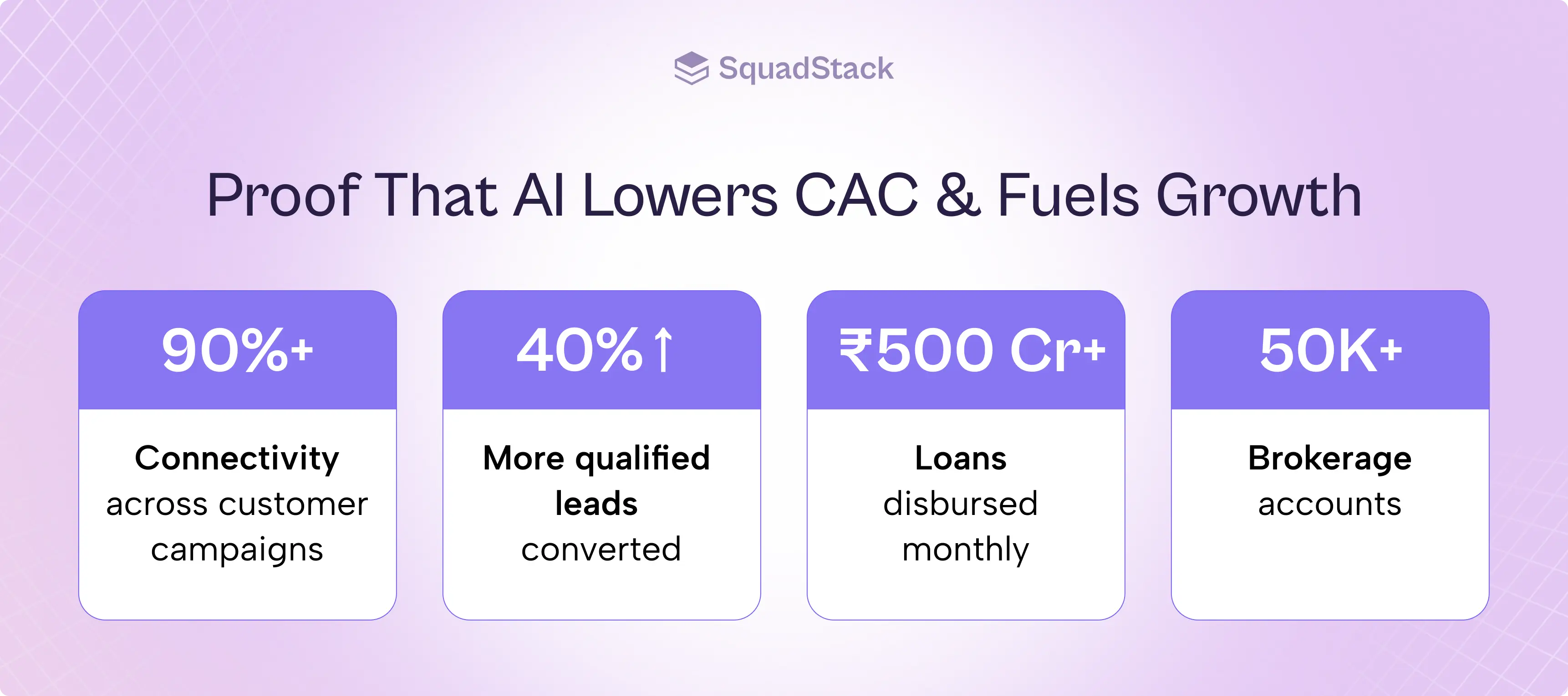 Proof That AI Lowers CAC and Fuels Growth – CAC Crisis in BFSI: How AI-led Engagement Lowers Acquisition Cost and Drives
