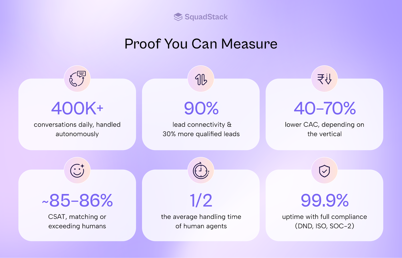How SquadStack Ensures Each Call Feels Unique – Why Hyper-Personalization Is the Future of Sales Conversations