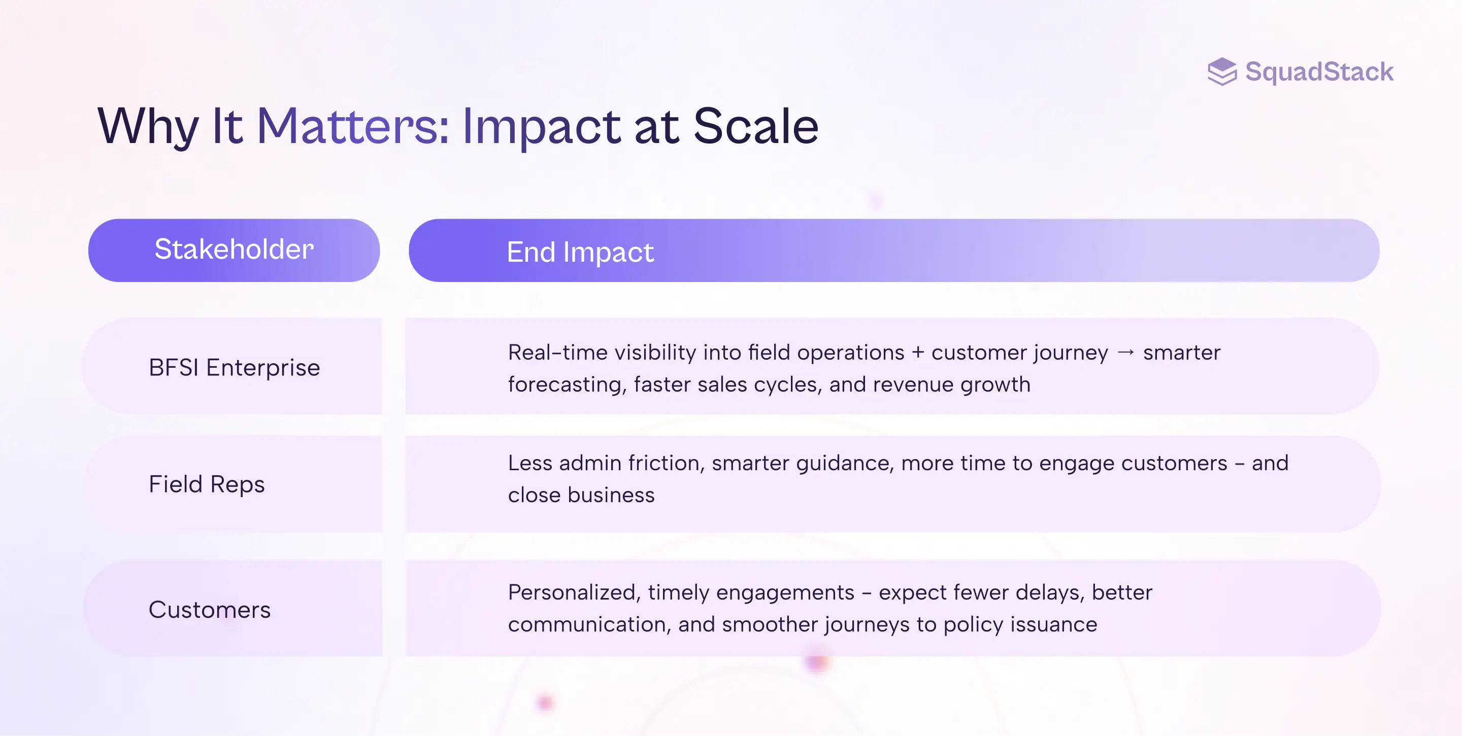 3. Enriching CRM with Actionable Intelligence – The Future of BFSI Field Sales: Voice AI Driving Smarter Growth