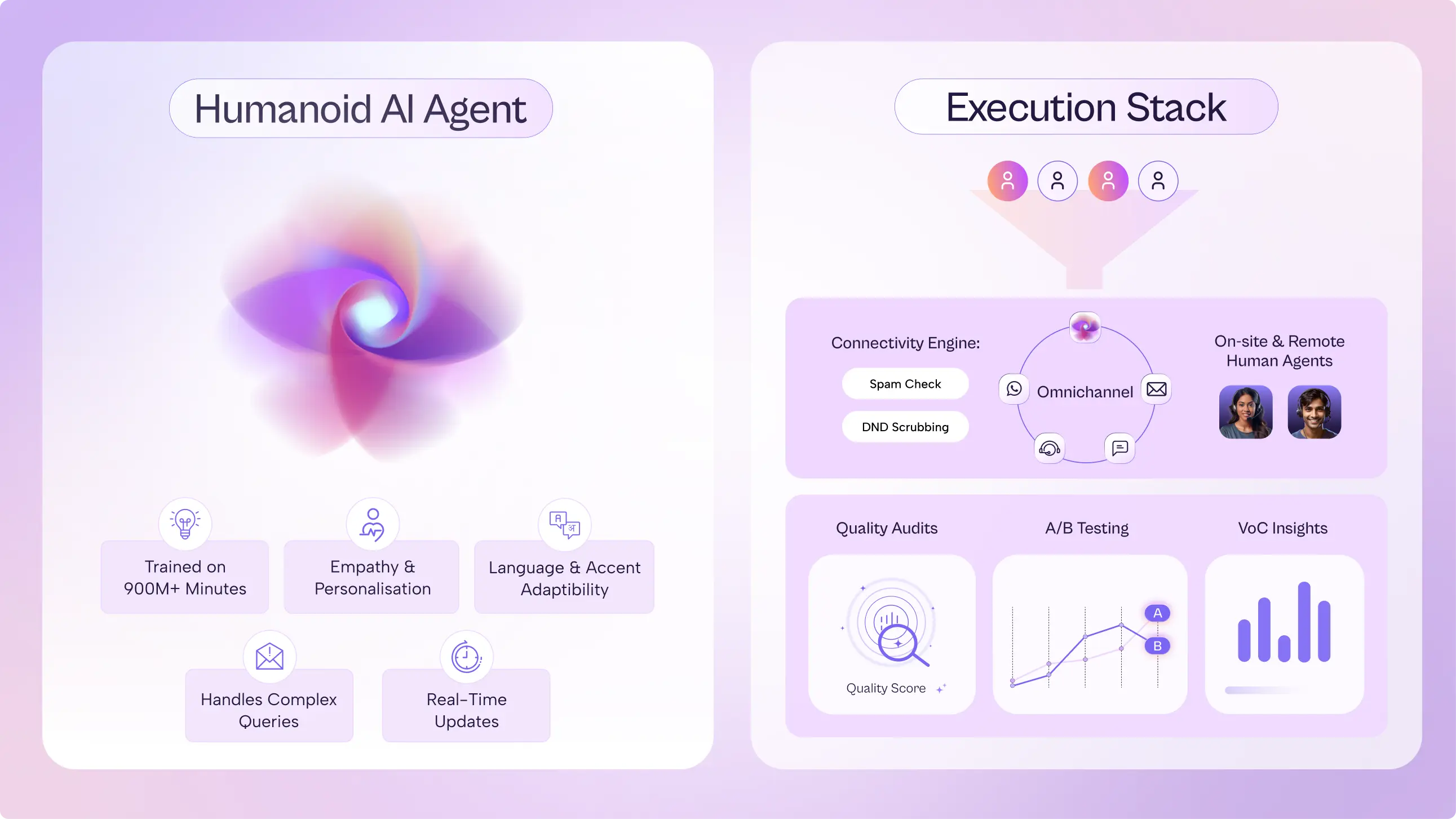 Execution Stack – Inside The World’s First AI Agent Stack for Consumer Sales