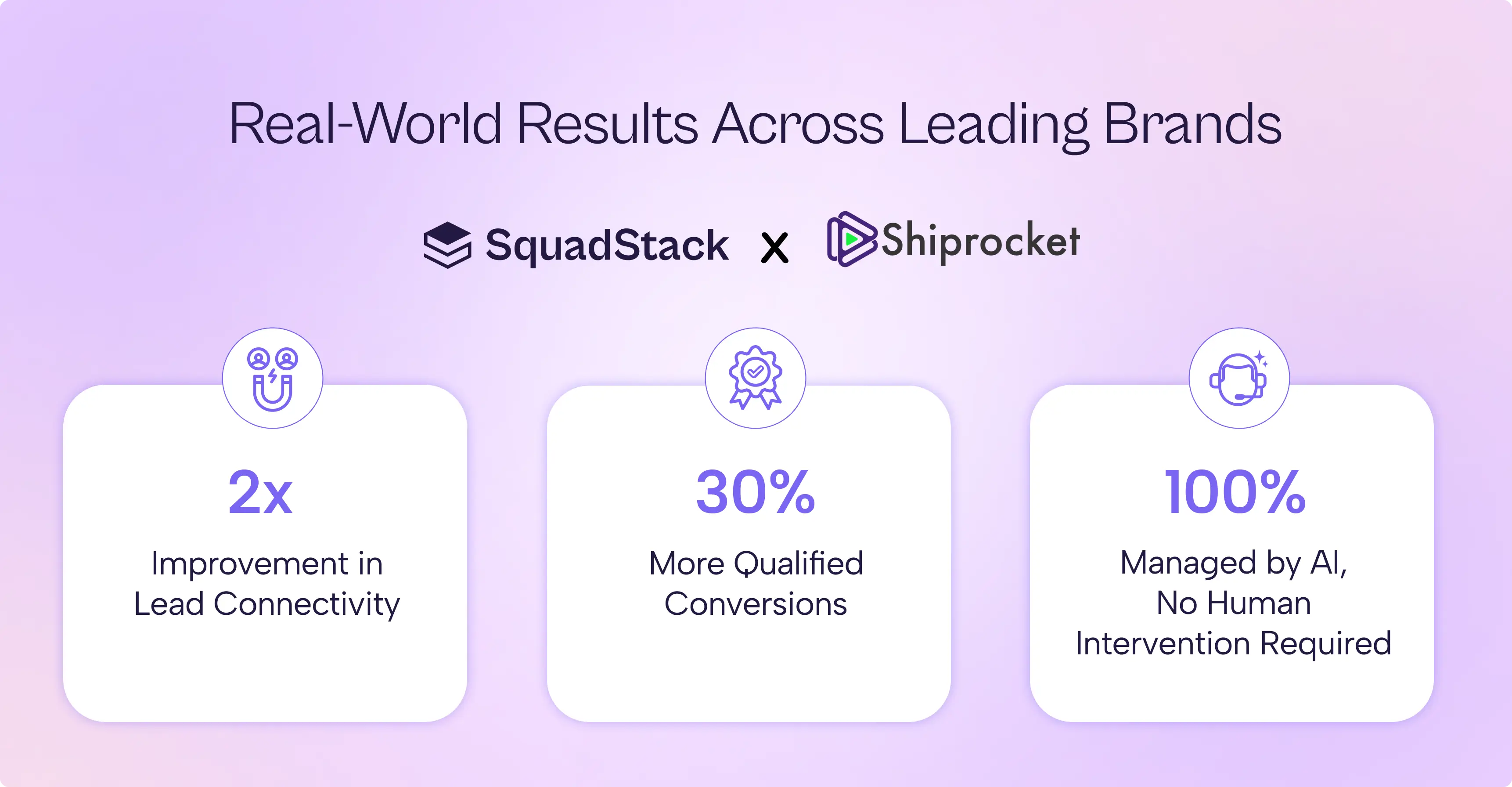 Real-World Results: Impact Across Leading Brands – Inside The World’s First AI Agent Stack for Consumer Sales