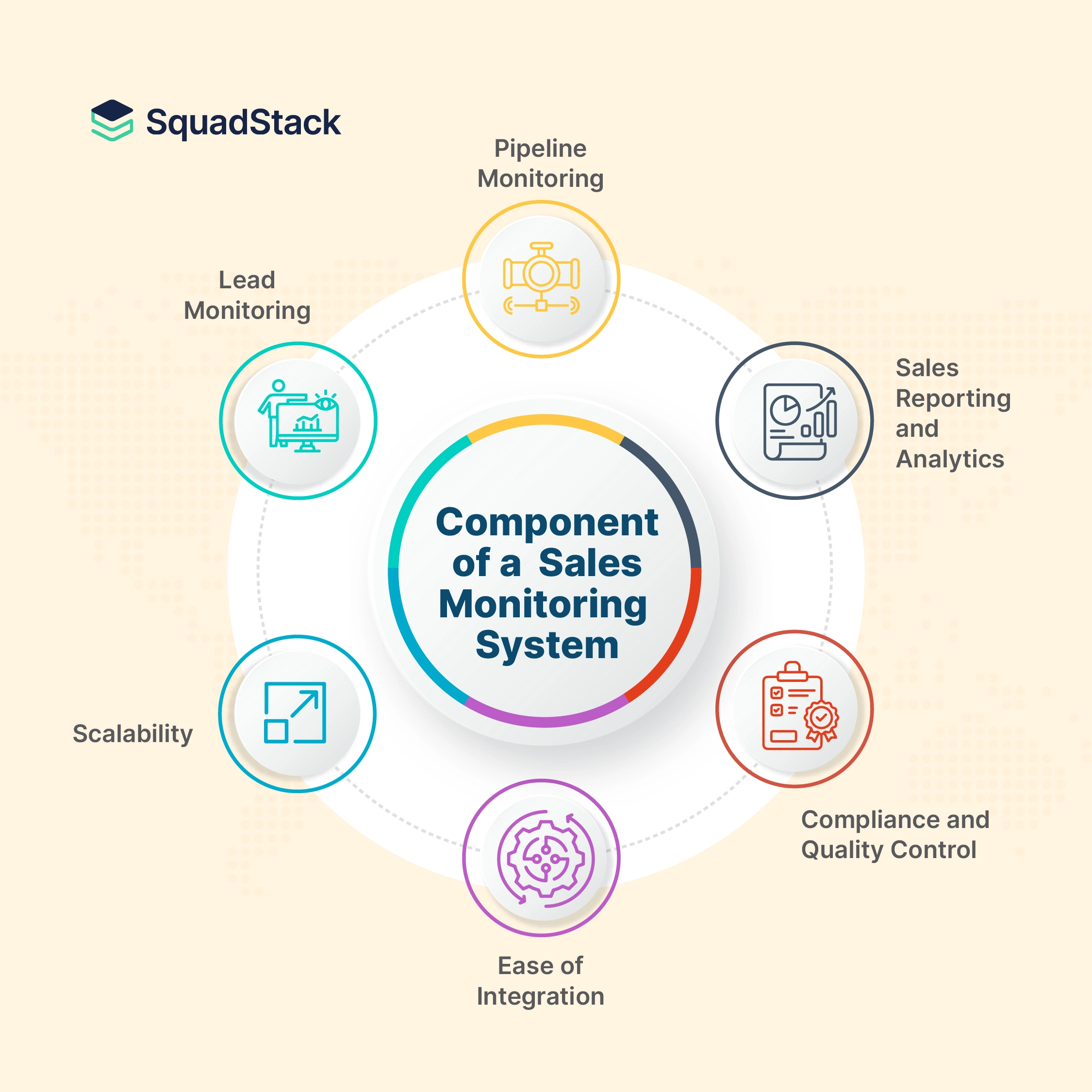 Sales monitoring systems Image 3