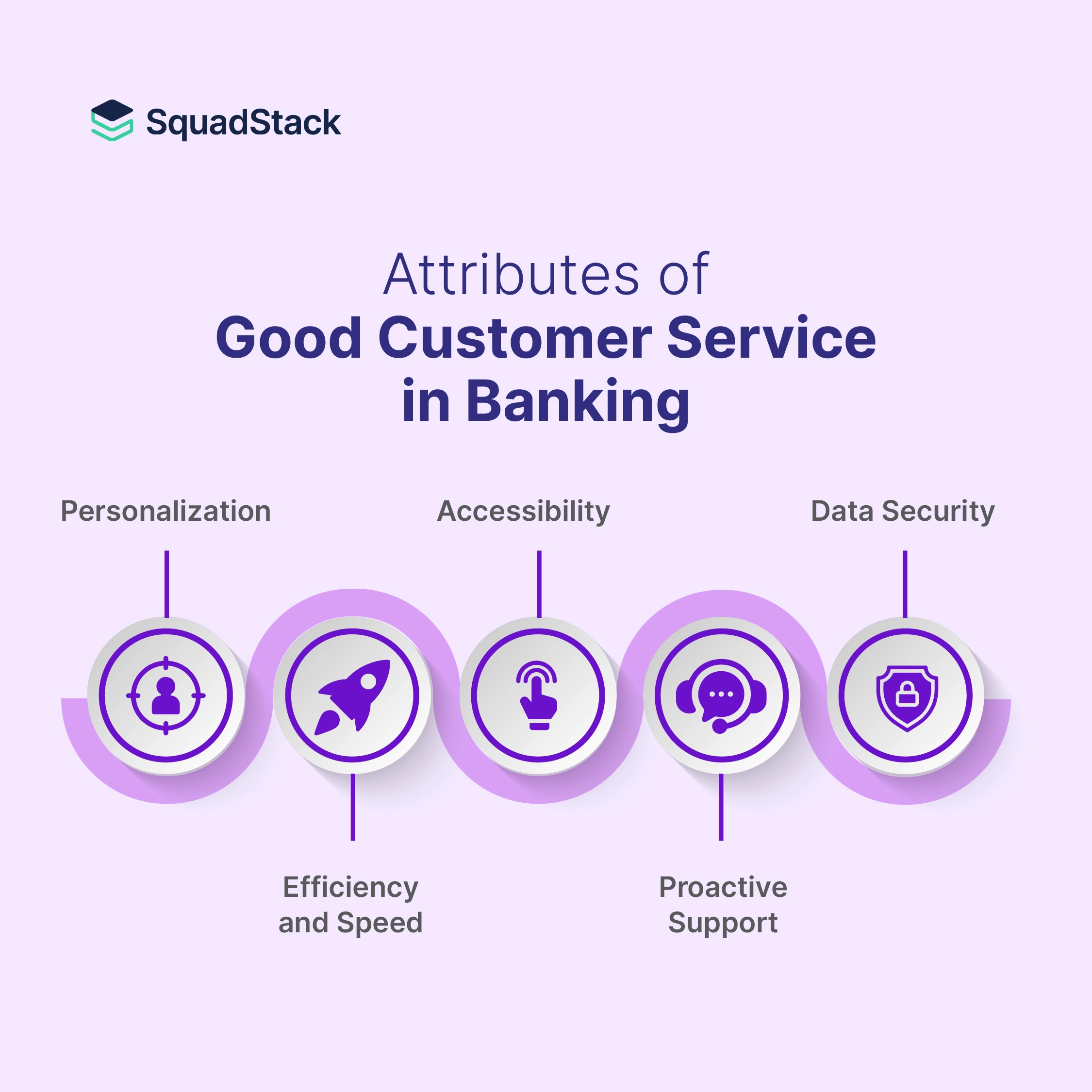 Improve customer service in banking Image-1