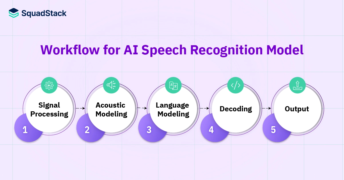 AI speech recognition