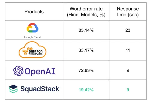 ASR Model SquadStack