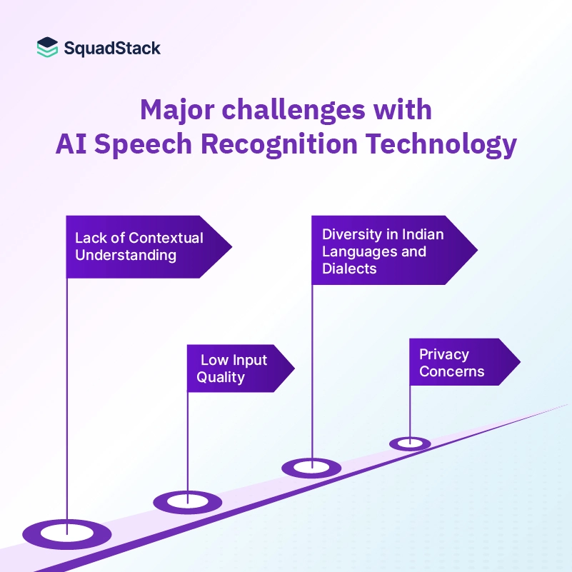 artificial intelligence speech recognition