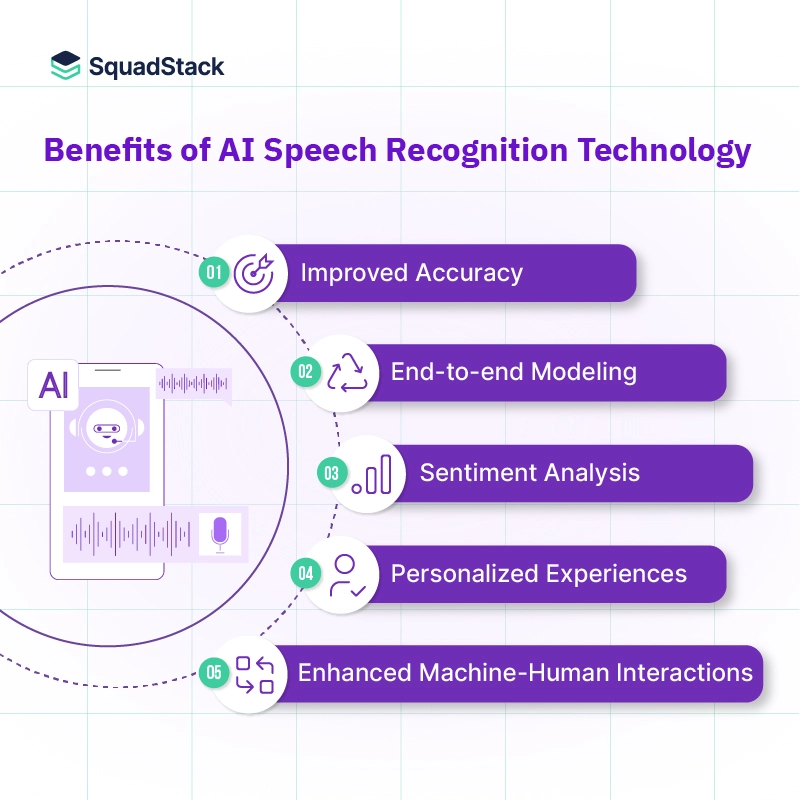 AI voice recognition