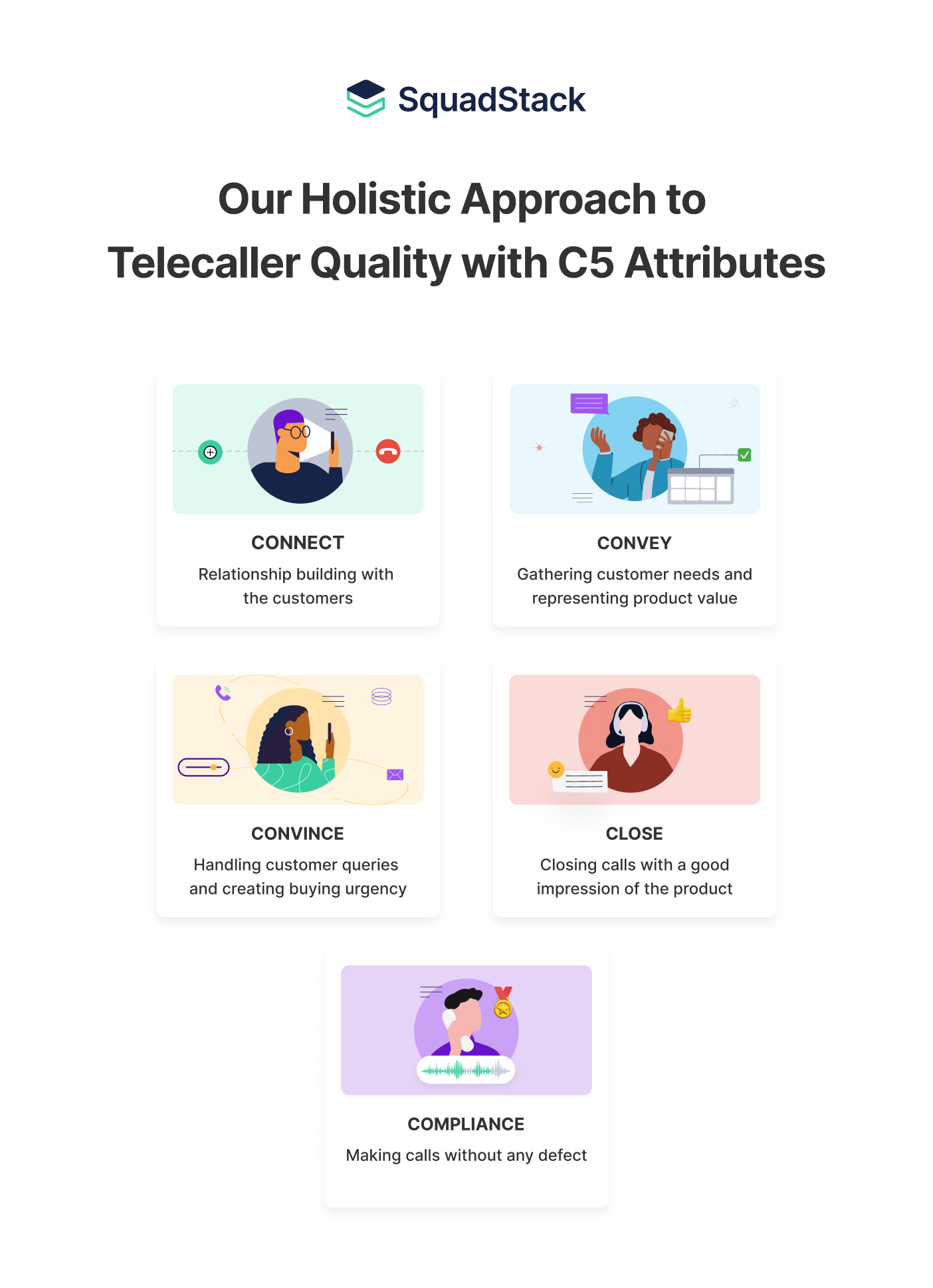 Quality assurance in contact centers image 5