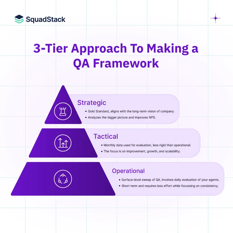 Quality assurance in contact centers image 1