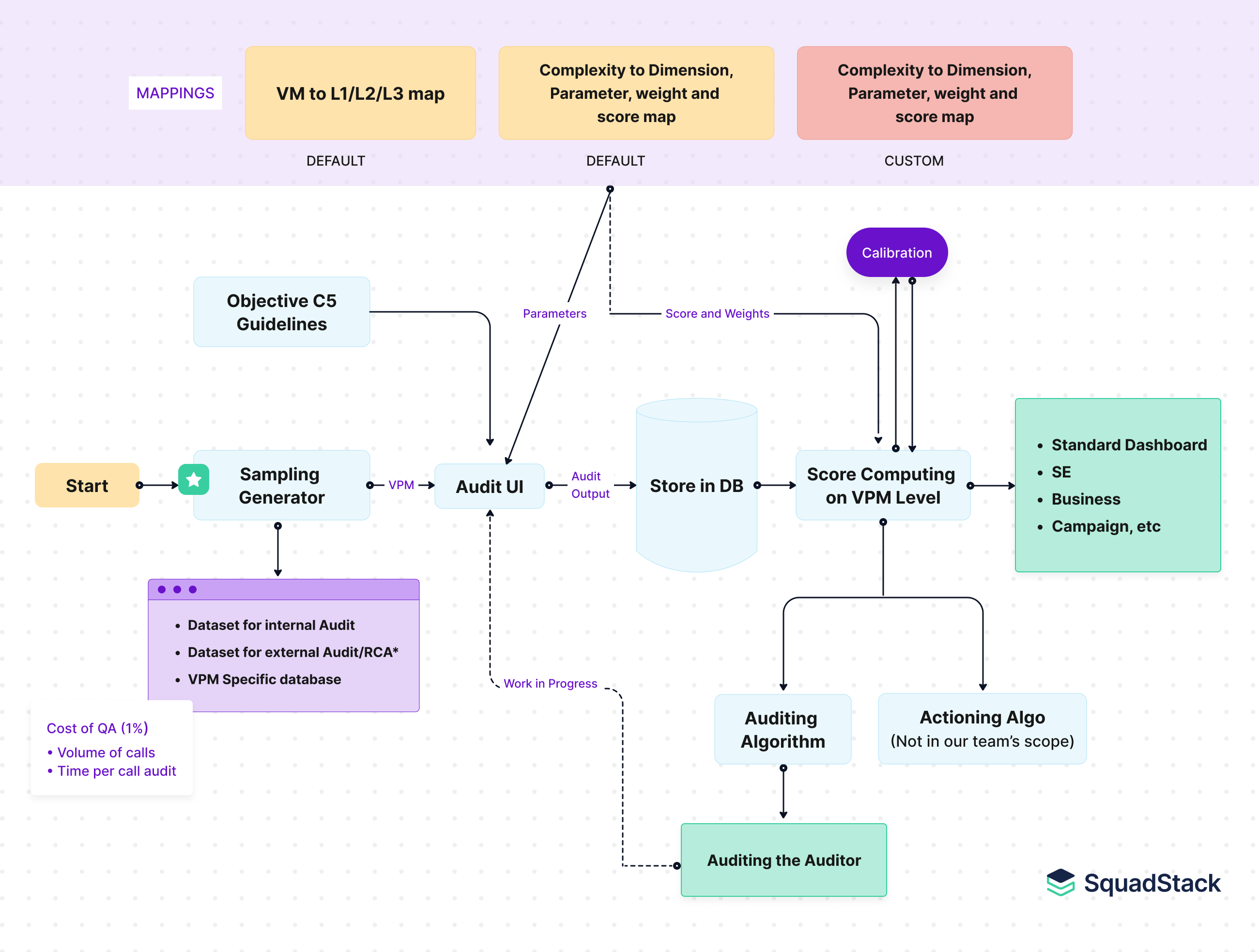 Quality assurance in contact centers image 3