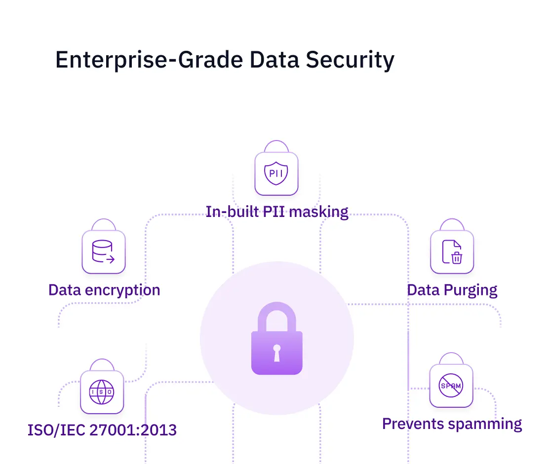 Data security while selling insurance 