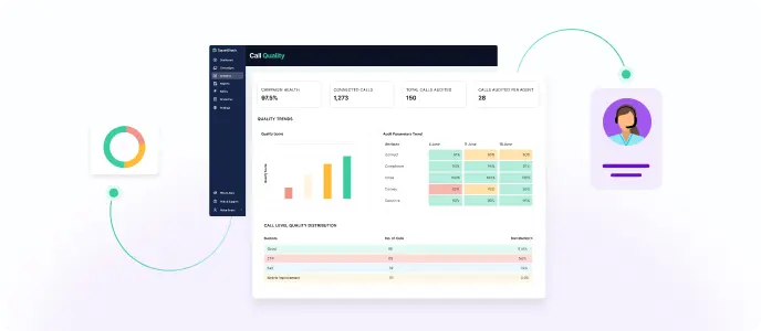 Omnichannel Call Center Software