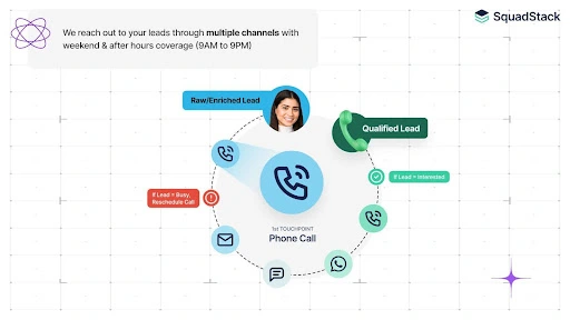 Customer Interaction: Personalized Experience 
