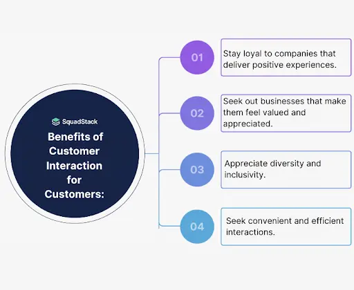 Benefits of Customer Interaction for Customers