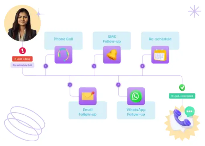 Customer Interaction: Omnichannel Outreach