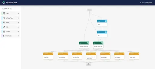 Workflow Builder: Call Center Phone Systems